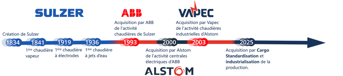 VAPEC, deux siècles d'innovation dans le domaine des chaudières